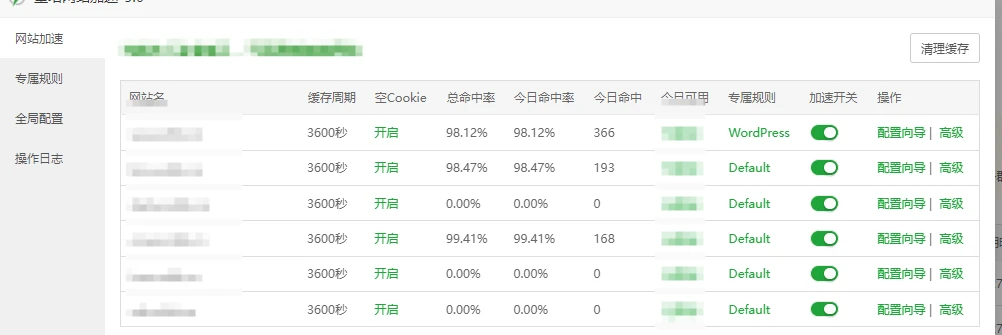 图片[2]-宝塔网站加速插件 – 让WordPress加载更快速-柒小颜博客